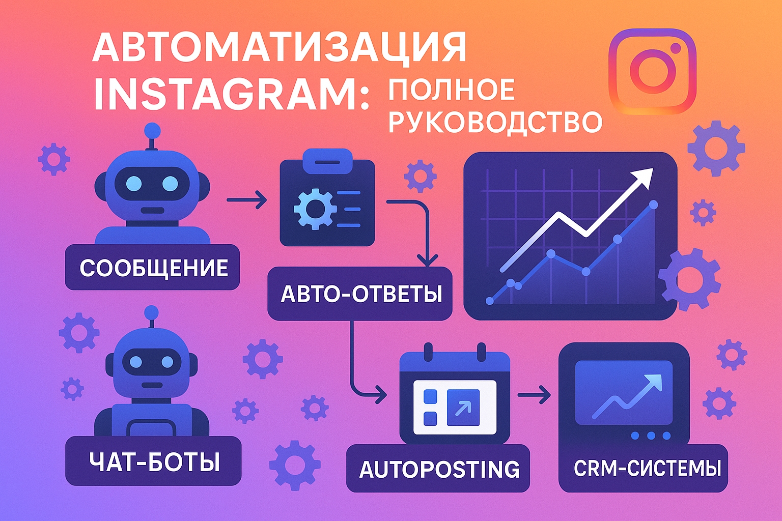Read more about the article Полное руководство по автоматизации Instagram: чат-боты, авто-ответы и CRM-системы